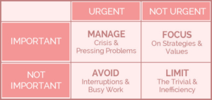 Important Tasks Grid